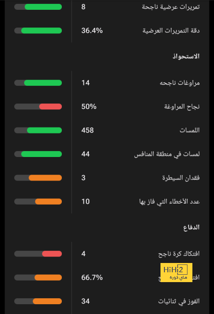 توقعات مباريات الأسبوع