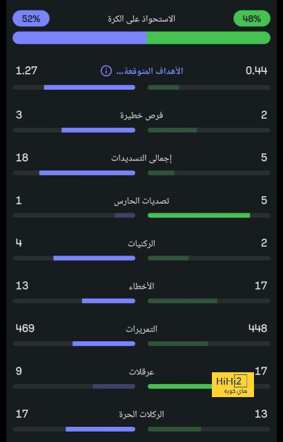 أقوى مباراة في الأسبوع