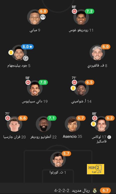 تفاصيل مباراة ريال مدريد ويوفنتوس