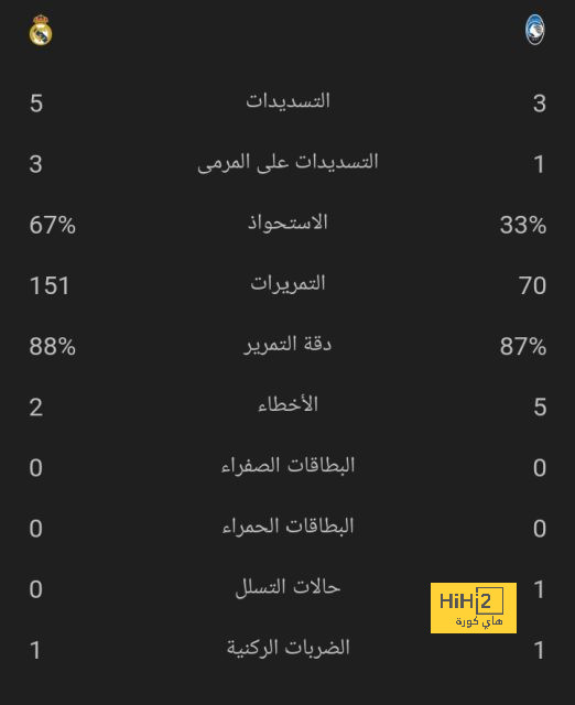 مقارنة بين ميسي ورونالدو