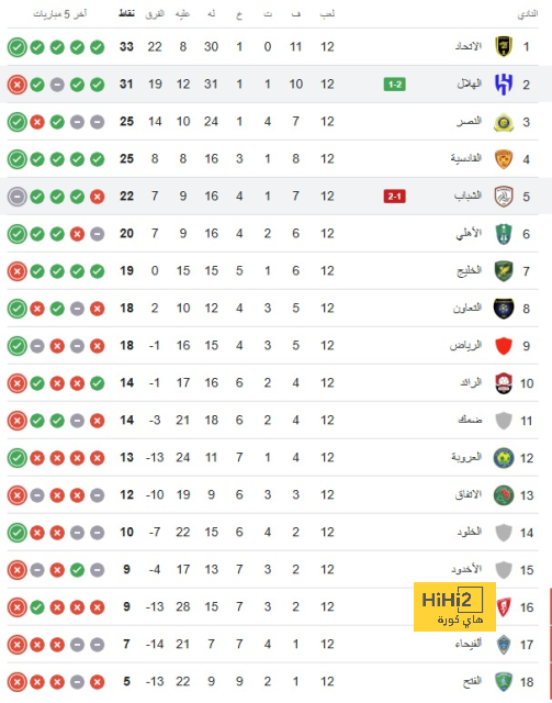 مباريات دور الـ16 في دوري الأبطال