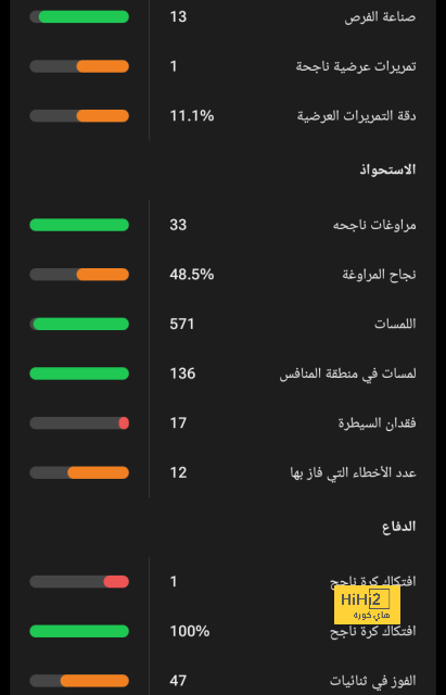 مواعيد مباريات كأس السوبر السعودي