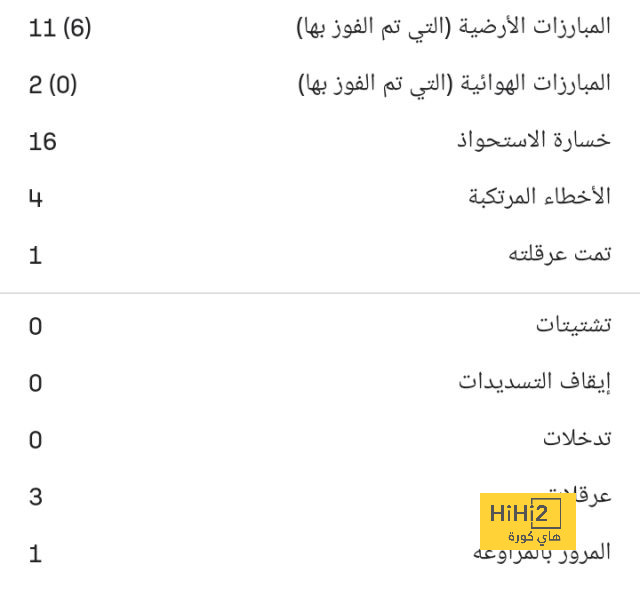 ملخص أهداف الدوري الإنجليزي الممتاز