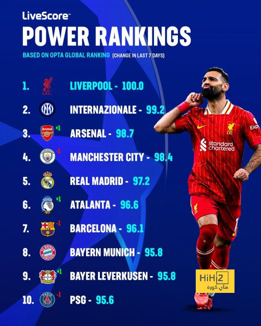 ترتيب مجموعات دوري أبطال أوروبا