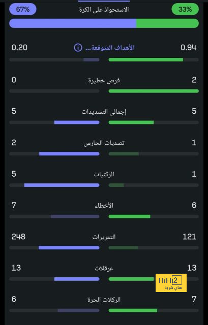 مباريات ربع نهائي دوري أبطال أفريقيا