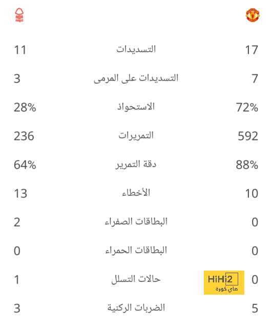 west ham vs wolves