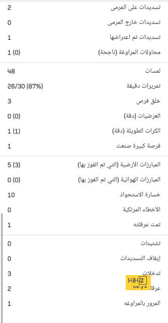 أفضل لاعب في الدوري الإنجليزي