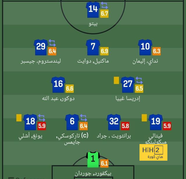 ترتيب مجموعات دوري أبطال أوروبا