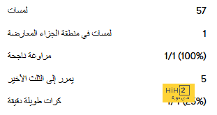 ترتيب الهدافين في دوري الأمم الأوروبية