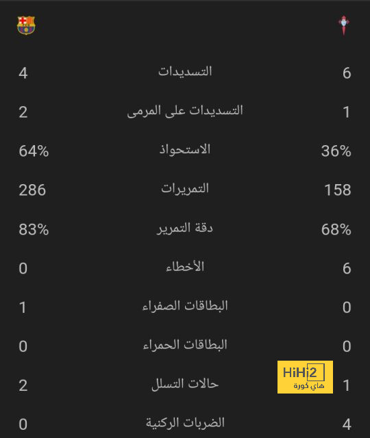 ترتيب مجموعات دوري أبطال أوروبا