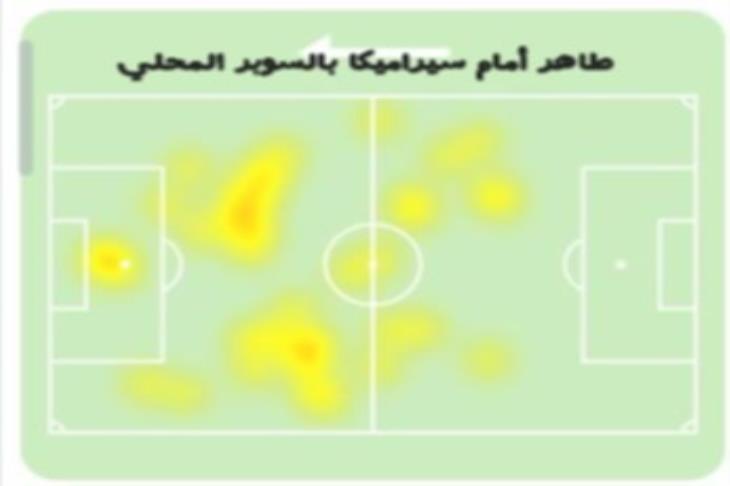 مان سيتي ضد مان يونايتد