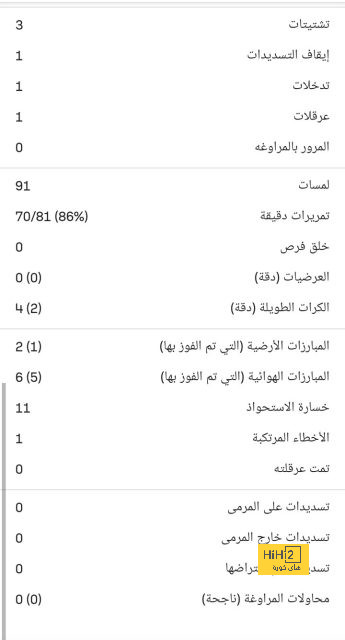 نادي دجوليبا ضد الأهرام