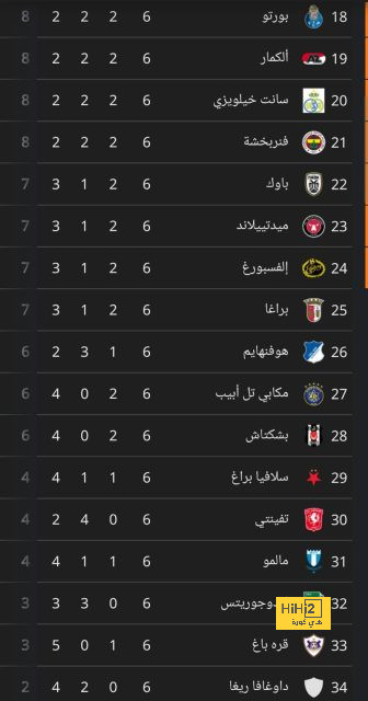 ترتيب الهدافين في دوري الأمم الأوروبية