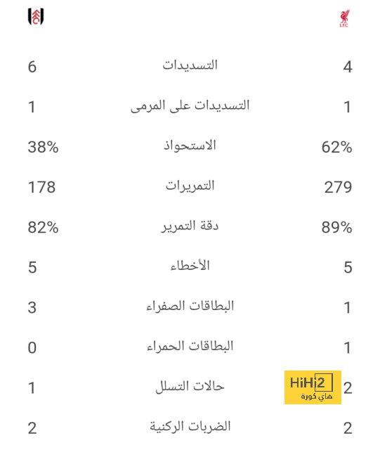 ملخص مباريات نصف النهائي