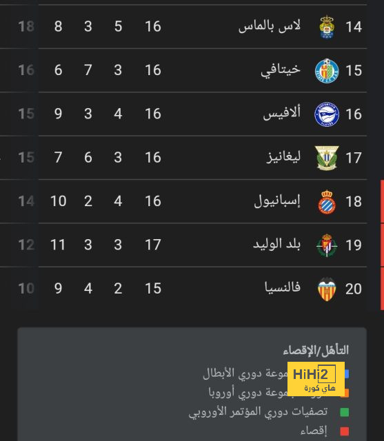 أخبار منتخب الأرجنتين