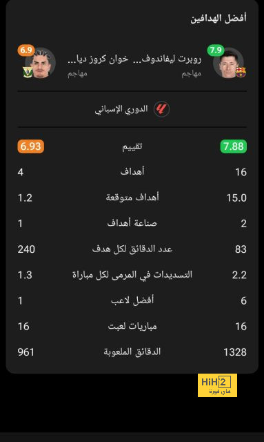 قائمة المنتخبات المشاركة في كأس العالم