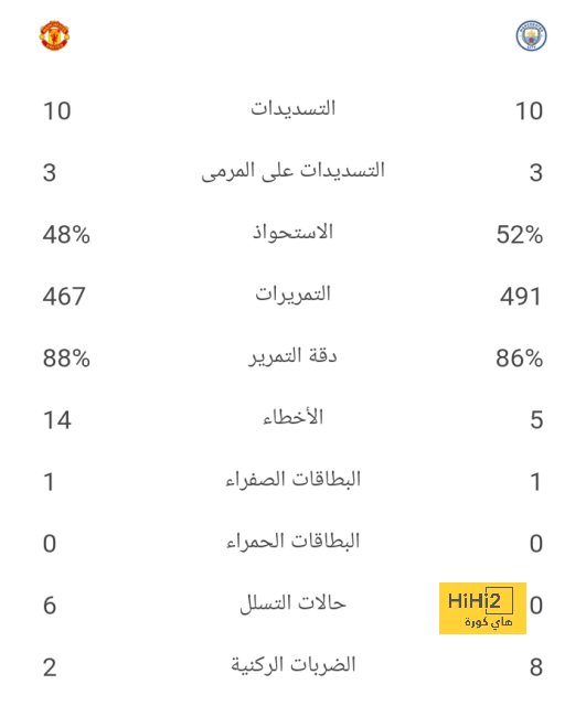 ترتيب هدافي كأس العالم