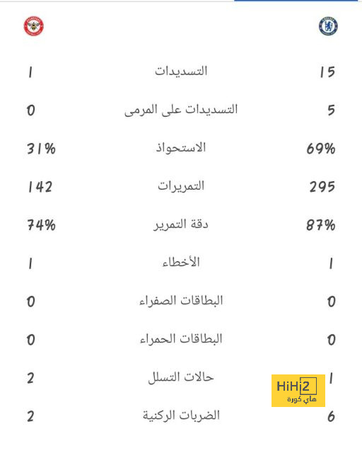 جدول مباريات الدوري القطري