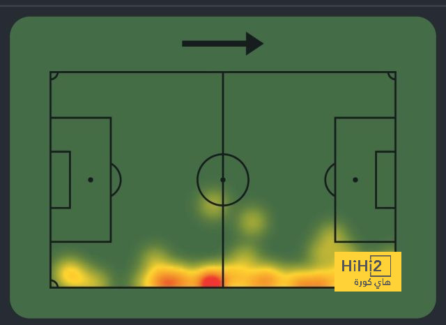 fulham vs arsenal