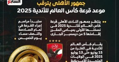 إنفو جراف.. جمهور الأهلي يترقب قرعة كأس العالم للأندية 2025