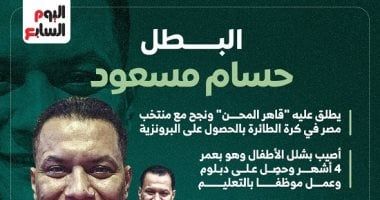 قاهر الصعاب.. حسام مسعود يعتلى منصة التتويج البارالمبية.. إنفوجراف