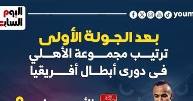 ترتيب مجموعة الأهلي قبل مواجهة أورلاندو بيراتس بدوري الأبطال.. إنفوجراف