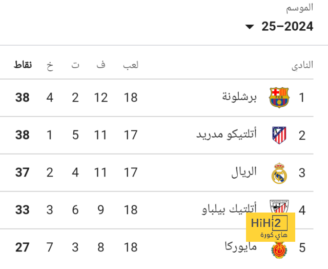 موعد انطلاق دوري أبطال آسيا