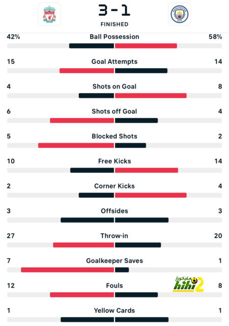 city vs united