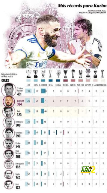 avs vs benfica