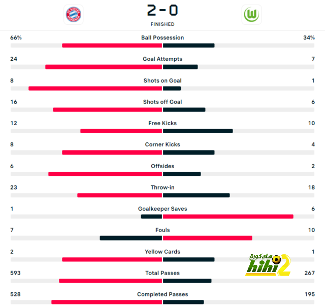 getafe vs espanyol