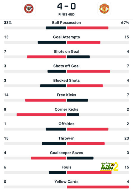 ipswich town vs bournemouth