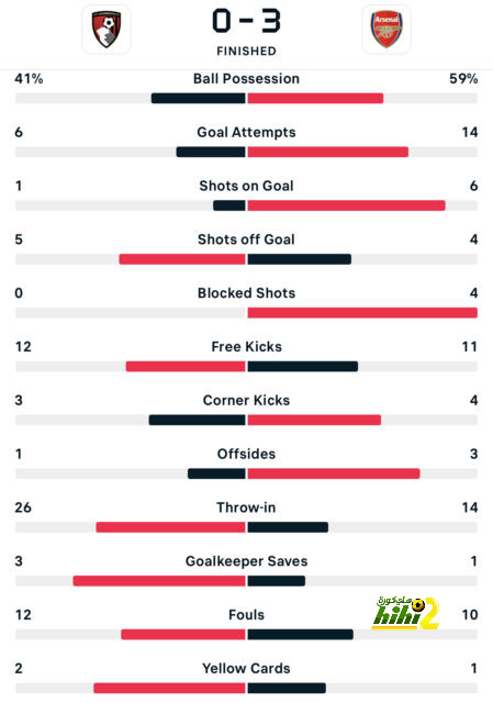 pak vs sa