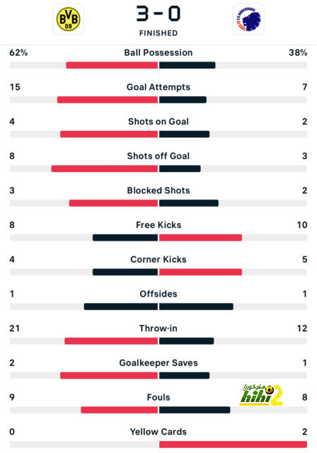 ipswich town vs bournemouth