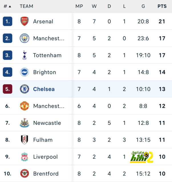 tottenham vs chelsea