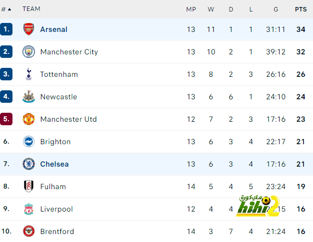 man city vs man united