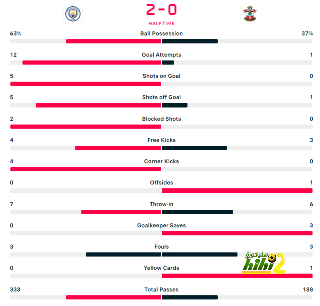 real sociedad vs las palmas