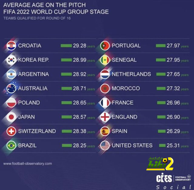 england women vs south africa women