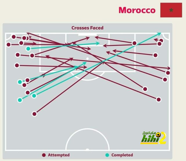 athletic club vs villarreal