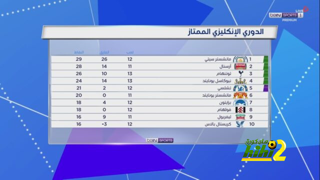 نهائي دوري أبطال آسيا