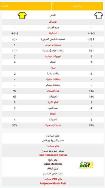 بث مباشر لمباريات الدوري الإنجليزي