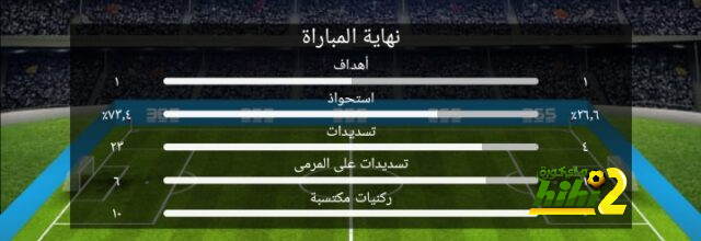 تفاصيل مباراة ريال مدريد ويوفنتوس