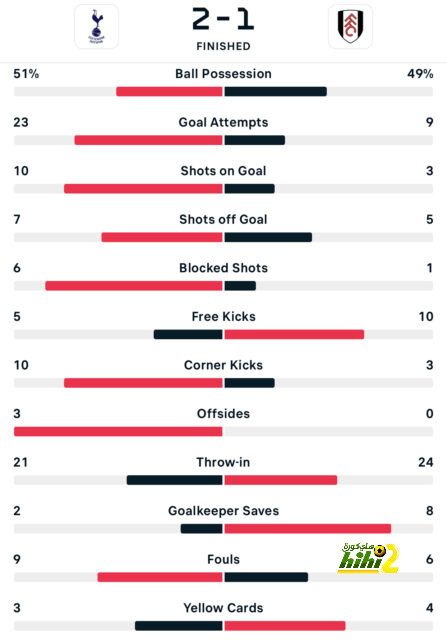 fulham vs arsenal