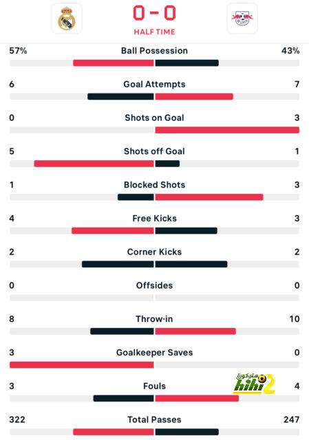 pak vs sa