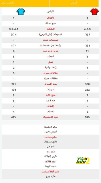 نادي دجوليبا ضد الأهرام