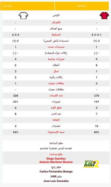 مان سيتي ضد مان يونايتد