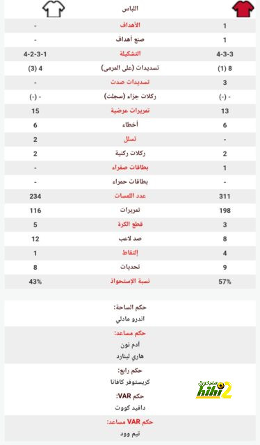 مان سيتي ضد مان يونايتد