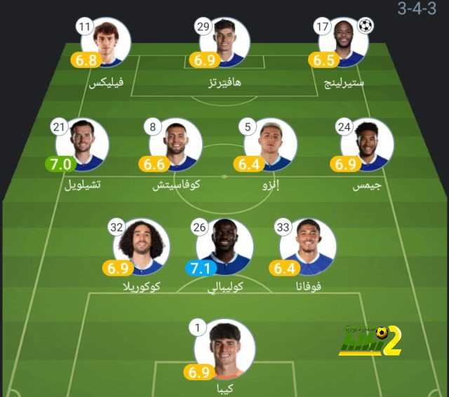 ترتيب الهدافين في دوري الأمم الأوروبية