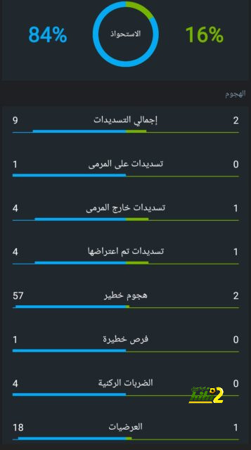 pak vs sa