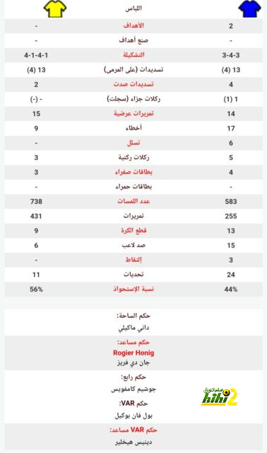 مواعيد مباريات دوري أبطال أوروبا