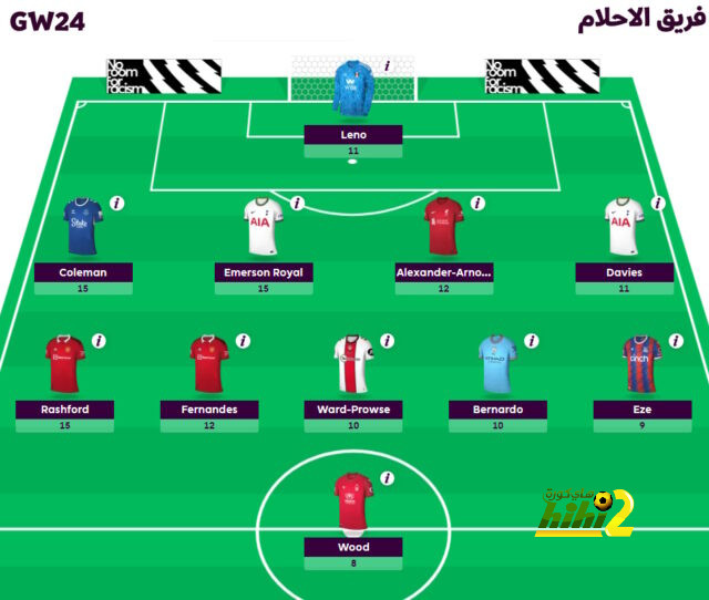 ترتيب مجموعات دوري أبطال أوروبا